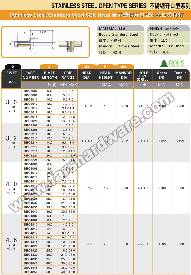  Buy Stainless Steel Blind Rivet, Steel CSK Head Blind Rivet, Al St Rivet Product on FARS GLASS